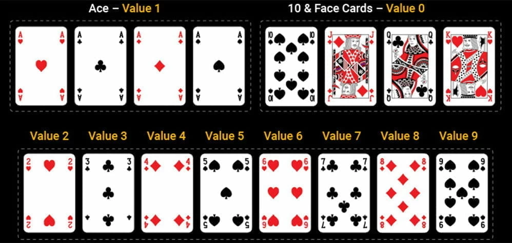 Baccarat Card Values